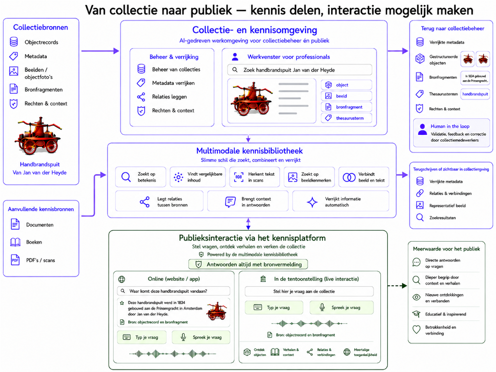 Datamachine AI Knowledge Platform